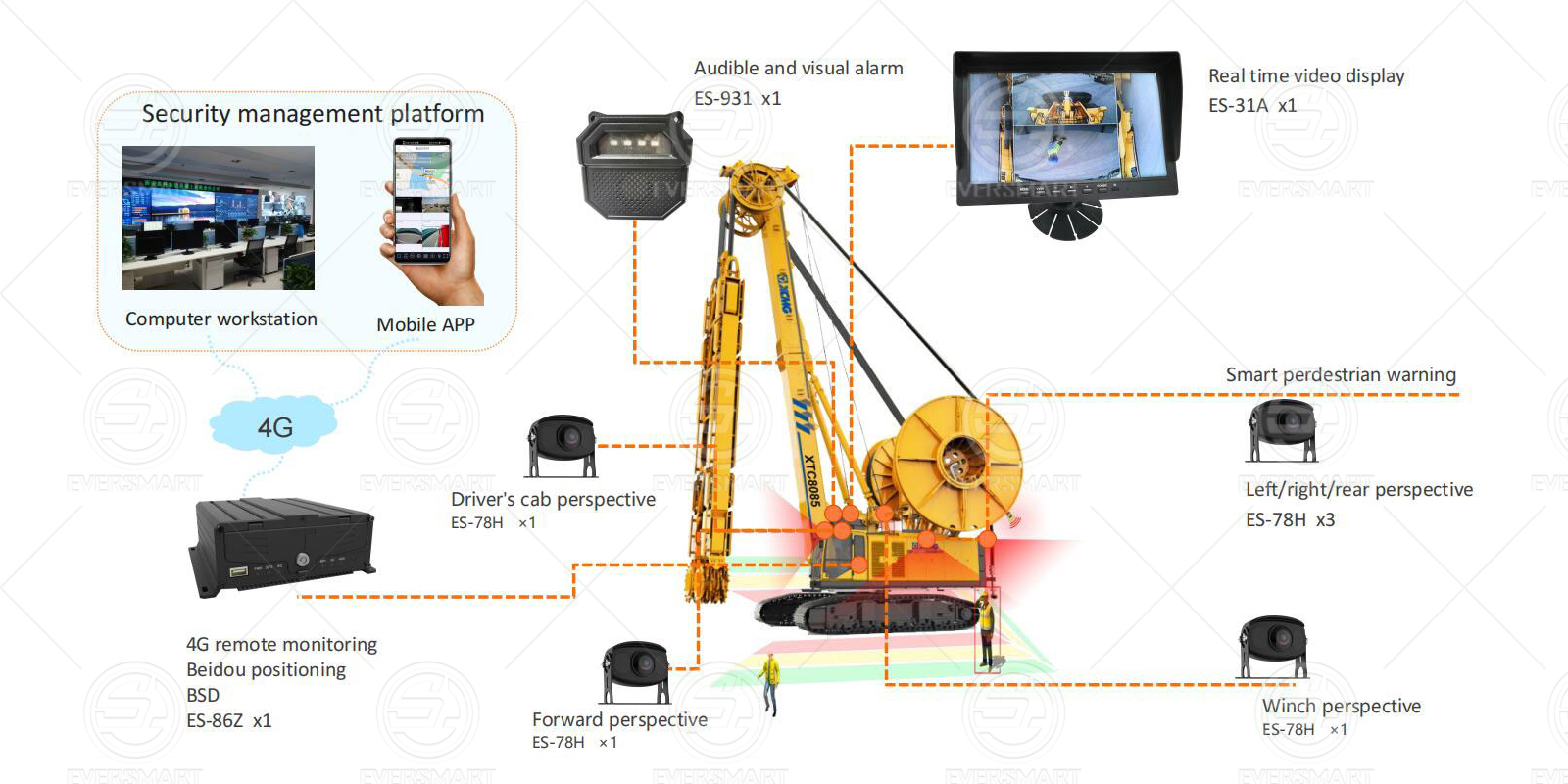 Double ringing slotter 4G Smart Warning Solution