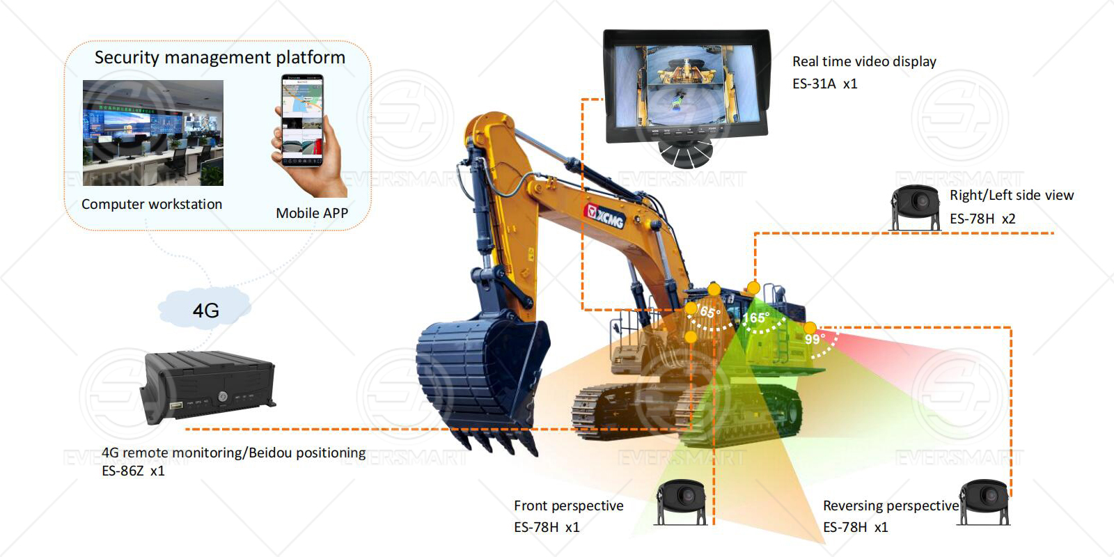 Excavator Solution