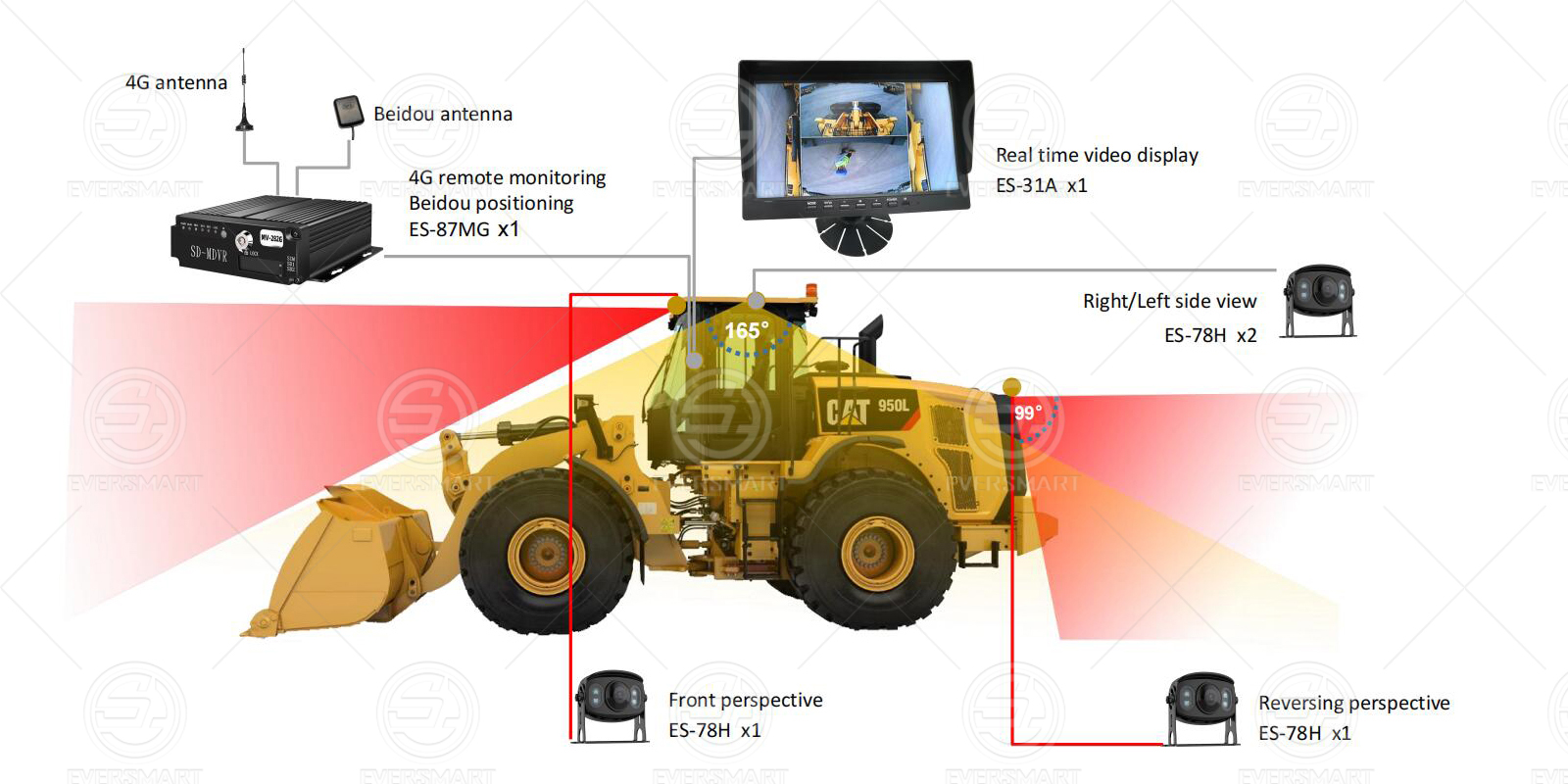 Loader 4G Solution